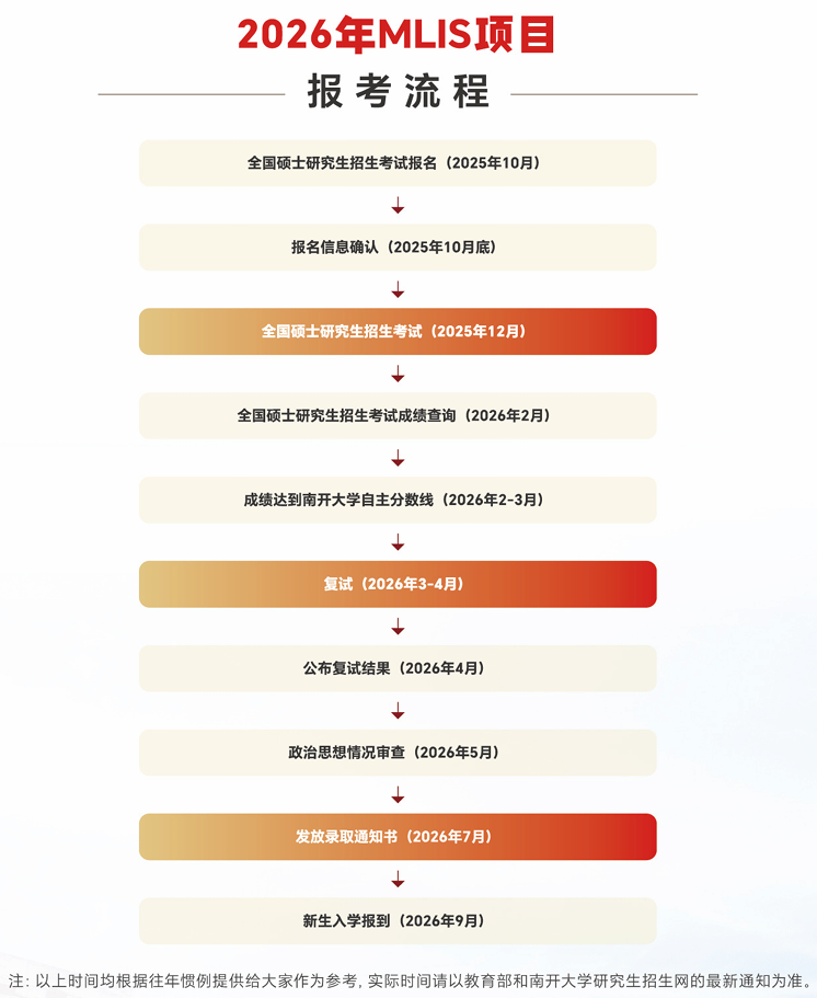 2026圖書情報碩士報考流程 2026圖書情報碩士報考流程